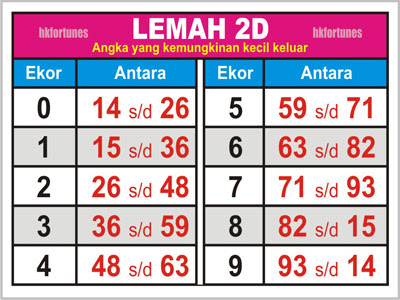 23 Prediksi fortunes hk