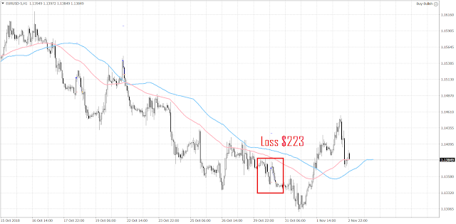 1024 1 trade has been closed since the last update.