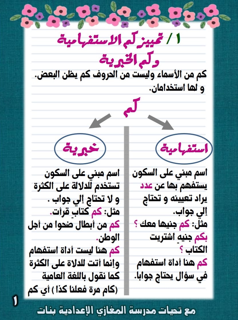 مراجعة النحو للصف الثاني الاعدادي ترم ثاني | مدرسة المغازي