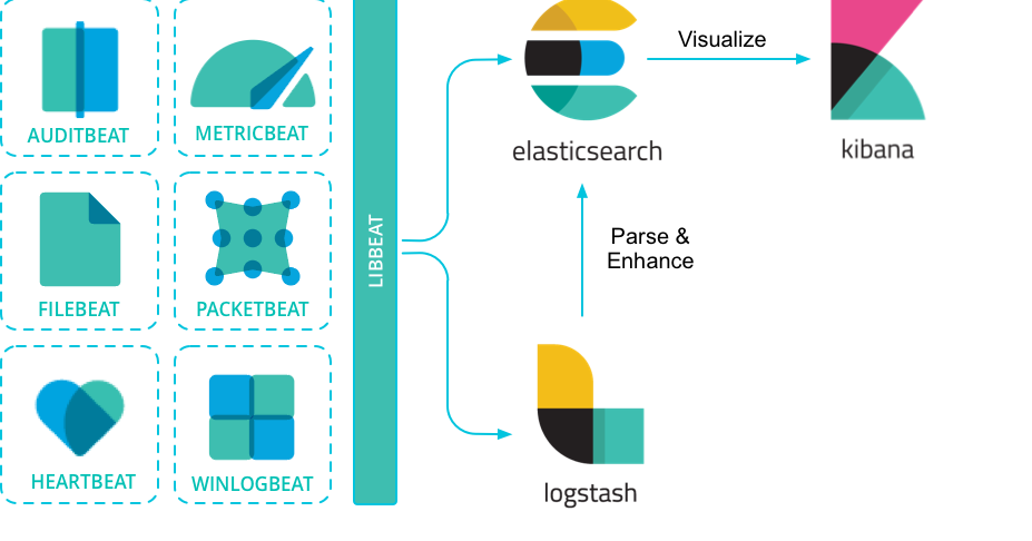 elastic install filebeat elastic install filebeat
