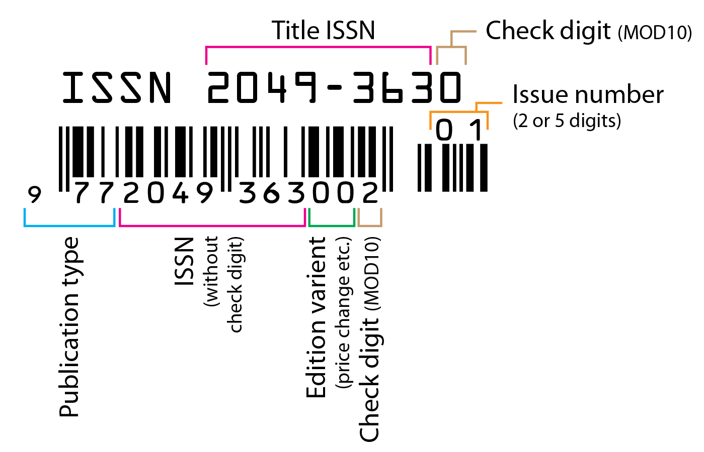 isbn number to doi