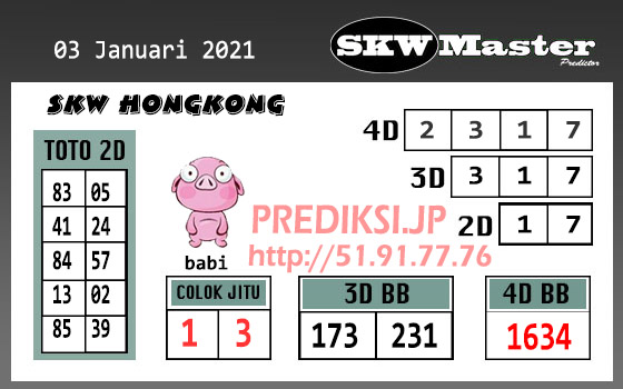 Prediksi Hk Minggu Rumus Hongkong Terbaru 2021
