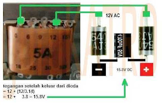 Rangkaian Power Supply Trafo Biasa Gurukatro