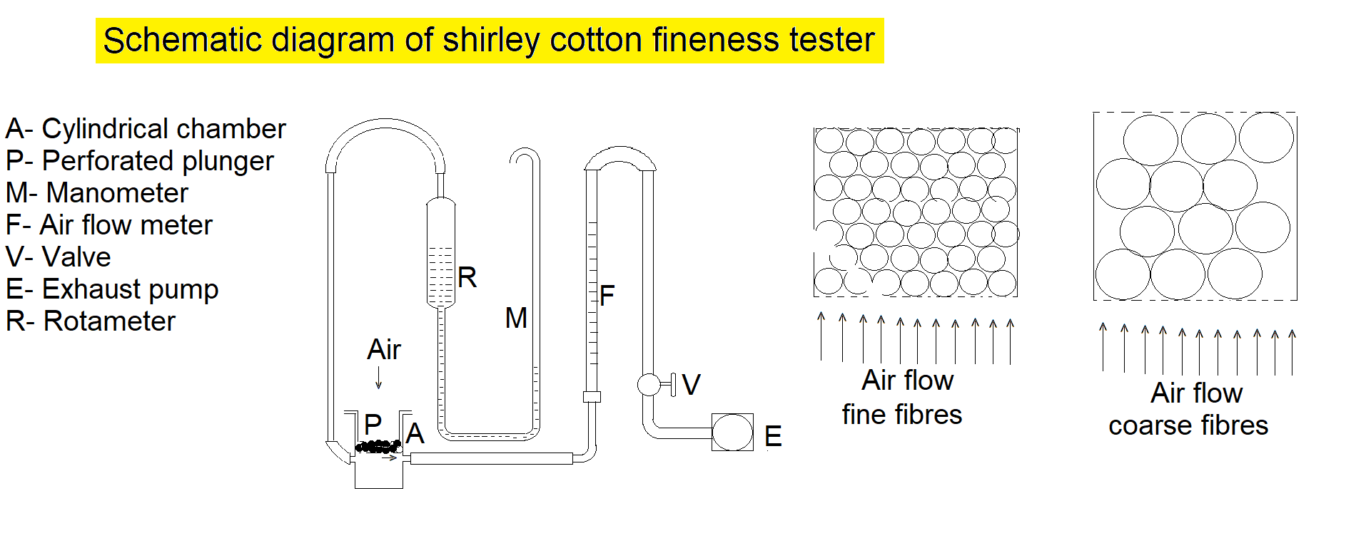 Textile Adviser Cotton fibre fineness test by Shirley fineness tester