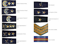 Nepal Police Designation and its symbols Nepal Police Designation and its symbols