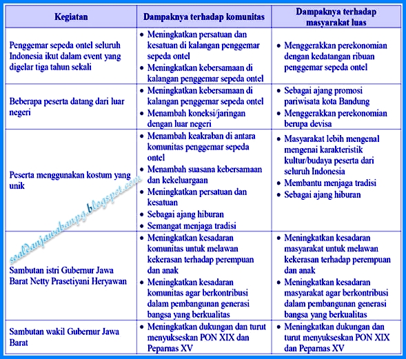 Jawaban Bahasa Indonesia Halaman 153 Kelas 11 Guru Galeri