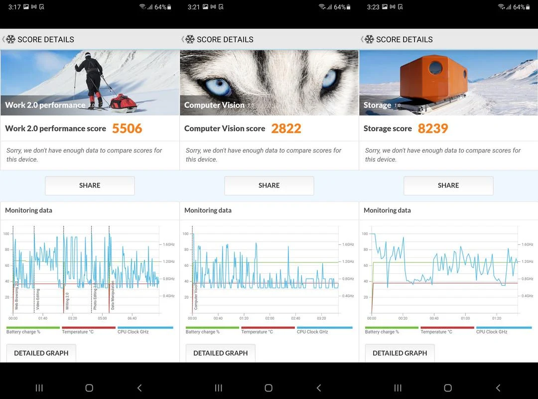 Benchmark PCMark Samsung Galaxy A32