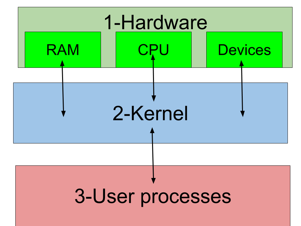what-is-the-kernel