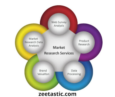 Market Research Service