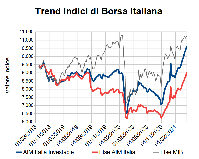 Quotazioni Borsa Mib30 Tempo Reale Quotazioni Bnp Paribas Indici Rendimento  Ftse Mib Hotsell