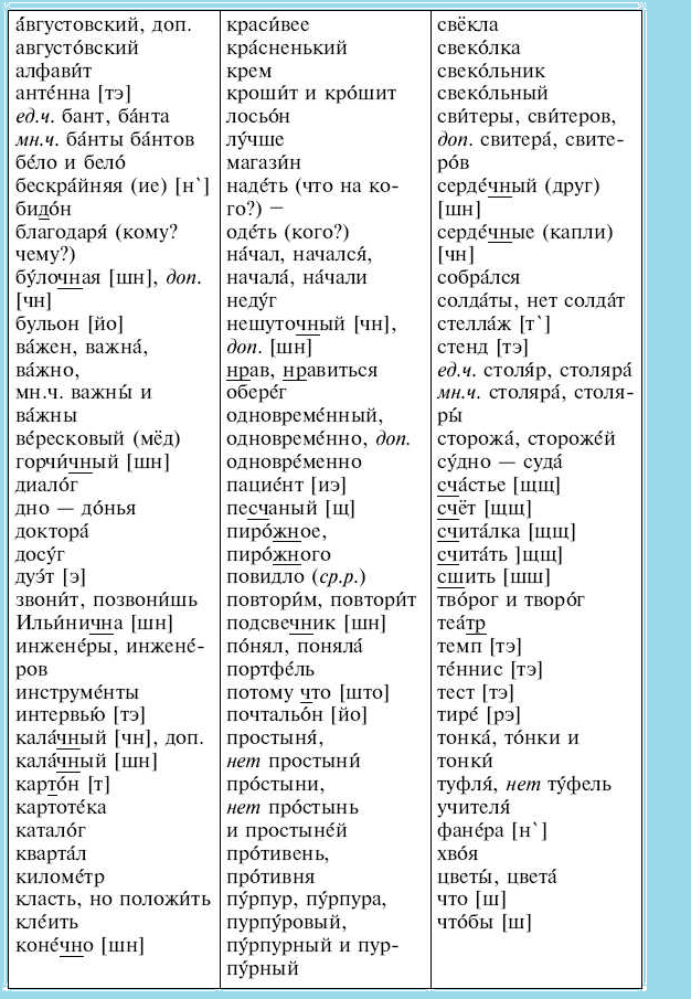 ударения в словах 4 класс список. текст с ударениями. орфоэпический словарь русского языка ударение в словах. ударение в егэ таблица русский язык. ударения в словах 4 класс список.