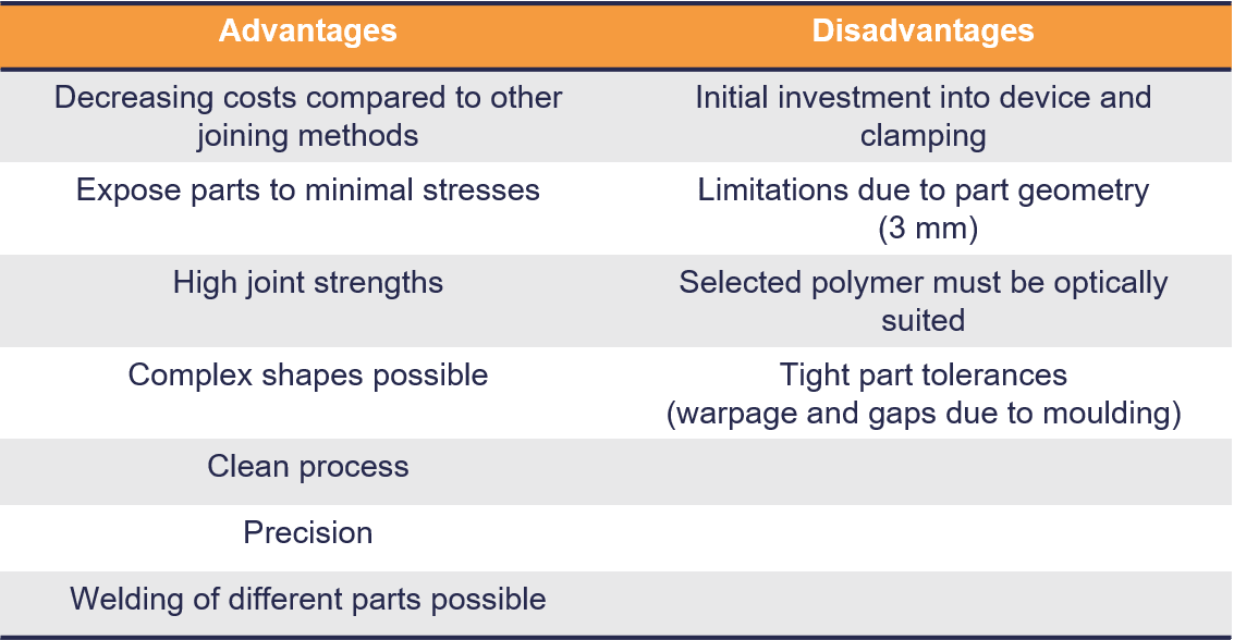 Laser Plastic Welding Material Compatibility Chart