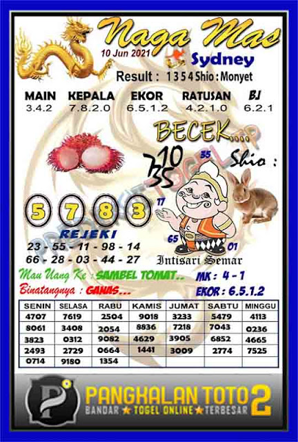 Prediksi Syair Sydney 10 Juni 2021 Syair Togel Sdy Pangkalantoto