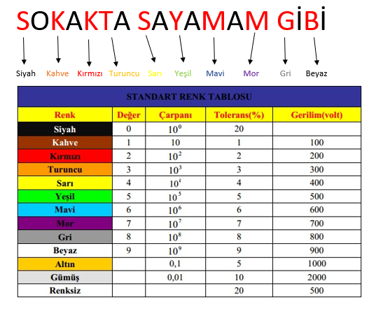 Direnç Renk Kodları