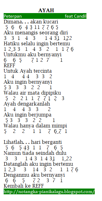 Not Angka Lagu Ayah Kukirimkan Doa Koleksi Not Angka