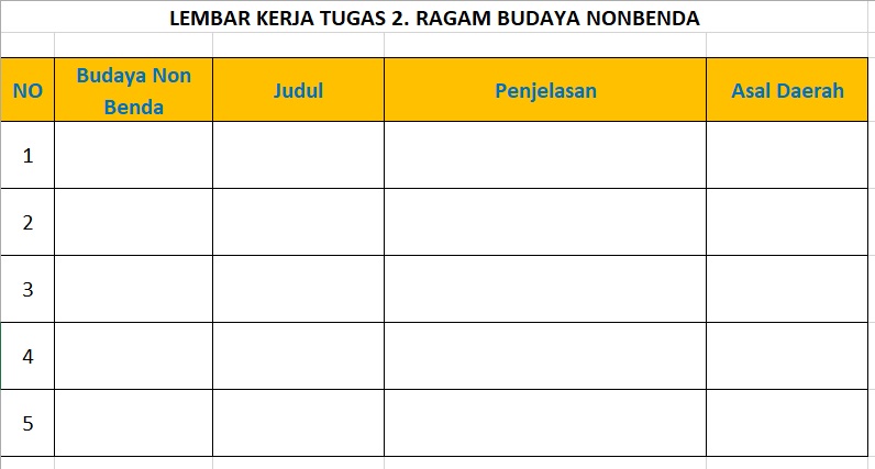 Perencanaan Usaha Kerajinan Dengan Inspirasi Budaya Nonbenda Indahnya Berbagi