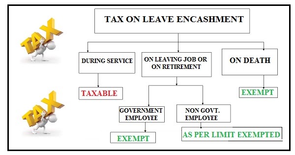 taxation-on-leave-encashment-simple-tax-india