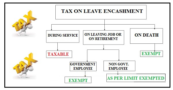 income-tax-on-leave-encashment-simple-tax-india