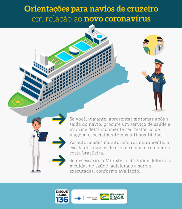 Cruzeiro: como funciona e o que um navio pode oferecer de serviços - Verso  - Diário do Nordeste
