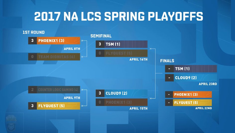 Surrender at 20 NA LCS Spring Playoffs Finals [Apr 22nd Apr 23rd]