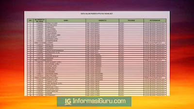 Download Surat Edaran/ SE bernomor B 1846/DJ.I/Dt.I.IV/HM.01/09/2020 Tentang Daftar Calon Peserta PPG PAI Tahun 2021 Seluruh Indonesia I pdf