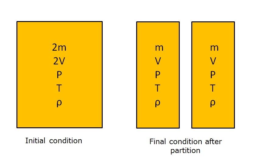 Difference Between Intensive And Extensive Properties Mechanical Booster difference-between-intensive-and-extensive-properties-mechanical-booster