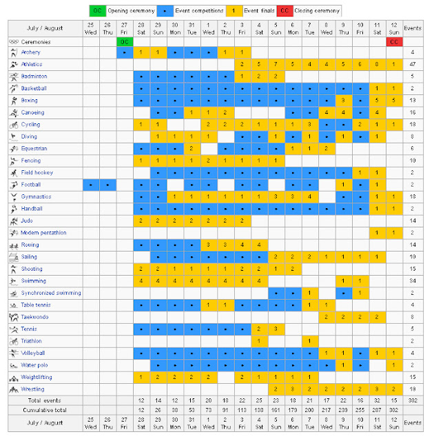YoursPJ: London Olympics 2012 schedule, facts, moscots