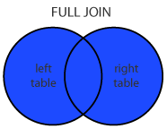 SQL Join - EasyExamNotes.com