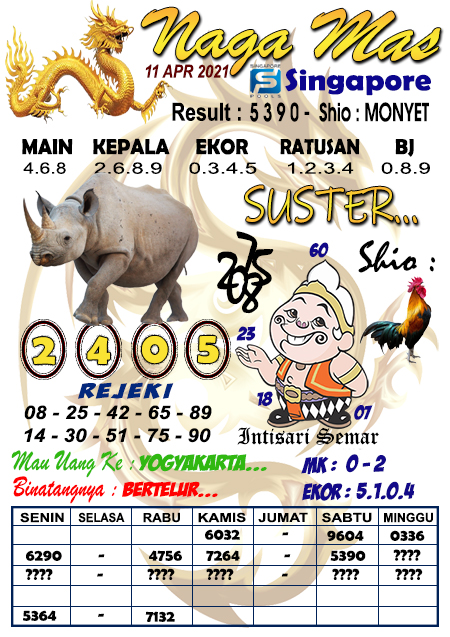 Prediksi Togel Singapura Minggu 11 April 2021 Prediksi Togel Sgp Hari Ini