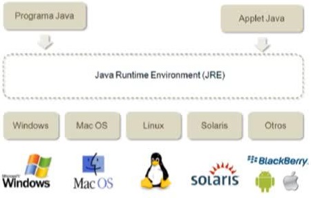 programacion: LENGUAJE JAVA