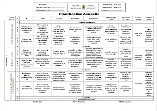 التوزيع السنوي Mes apprentissages المستوى الخامس وفق المنهاج المنقح 2021-2022