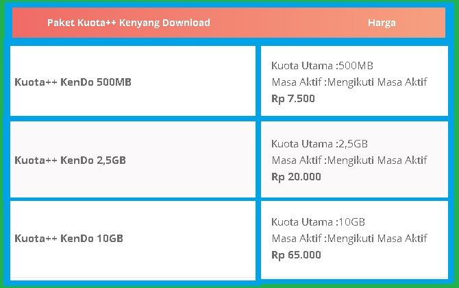 Kuota Kendo Tri Buat Apa Dan Jam Penggunaan Kuota Kendo Cara Cek Sisa Paket