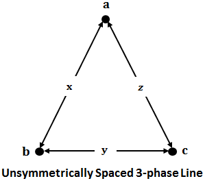 Capacitance of Three Phase Transmission Line