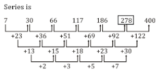 Test of the Day for SBI PO Prelims Exam 2018: 14th June 2018 |_6.1