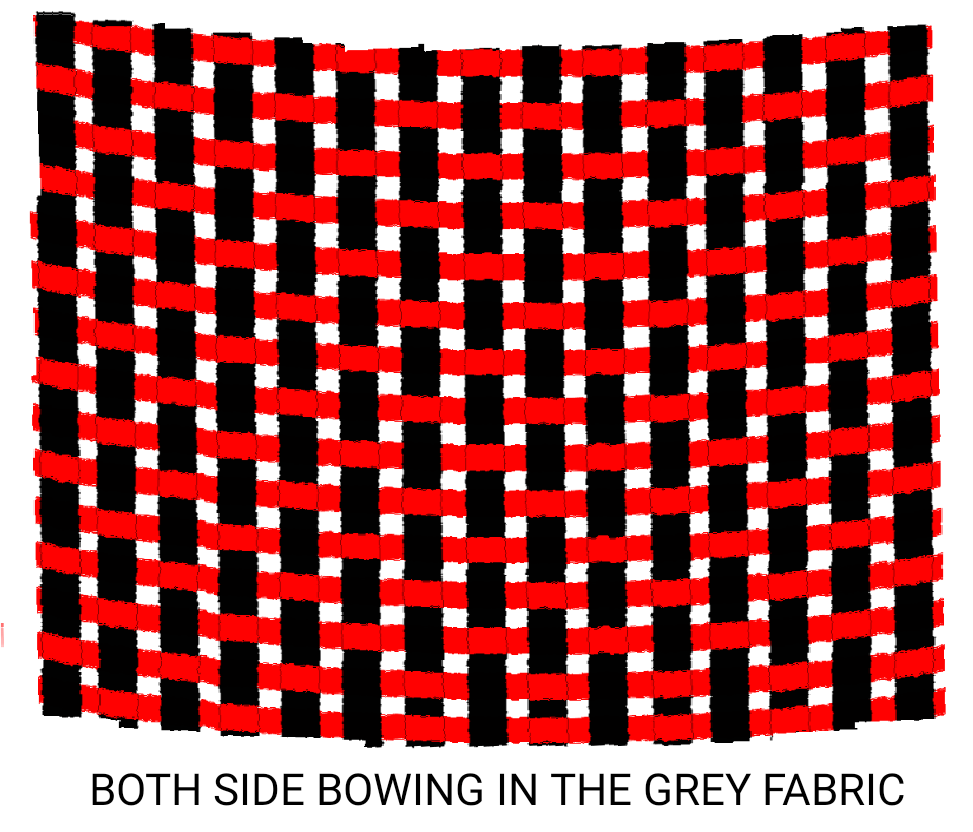 Textile Adviser BOWING OR SKEWING IN THE FABRIC, A WEAVING DEFECT, A
