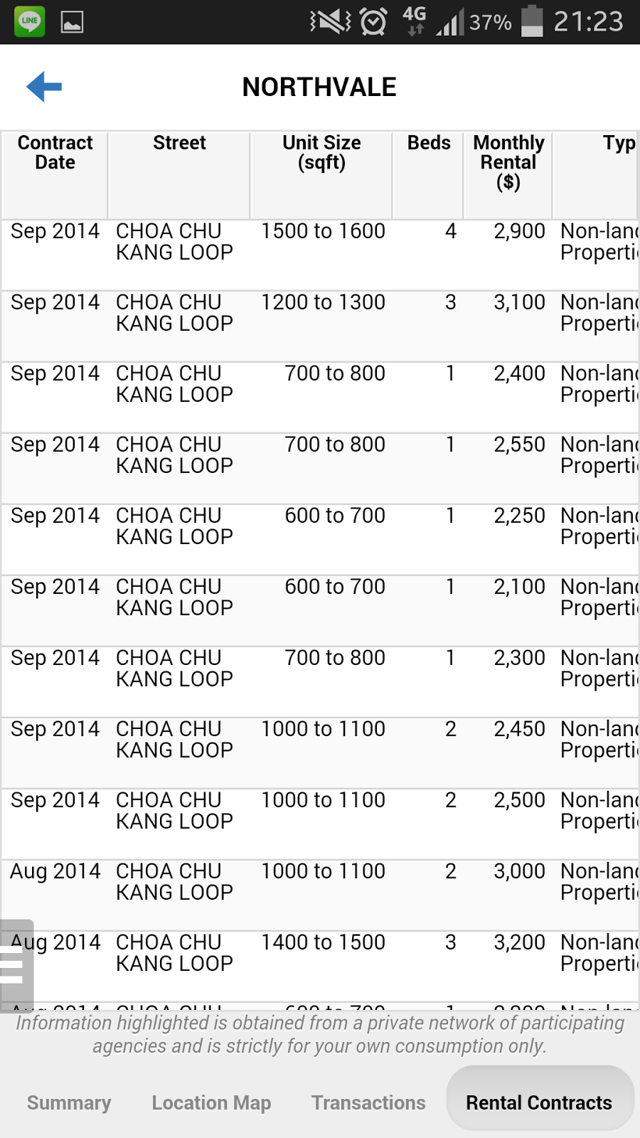 Daniel & Libin's Get Rich Plan! NorthVale Condominium Improving