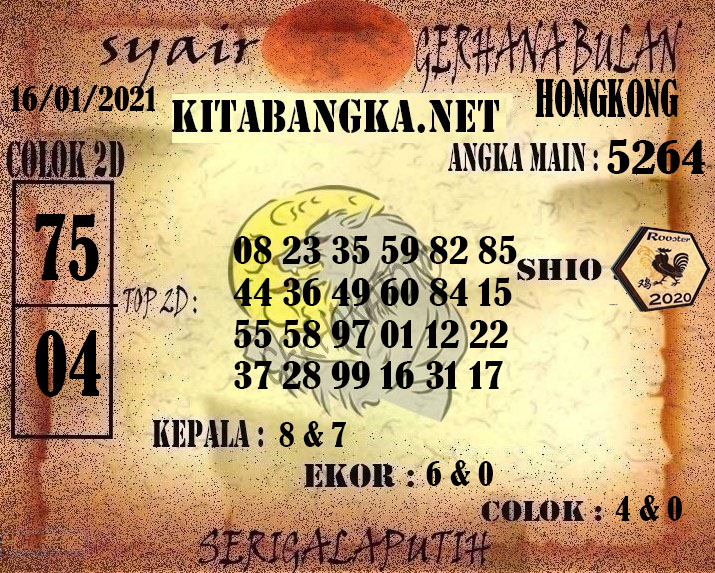 Kode Syair Petruk Hongkong Sabtu 16 Januari 2021 Syair Petruk