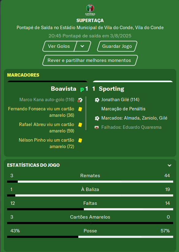 Football Manager by Vodu: Melhor tática Football Manager 2021