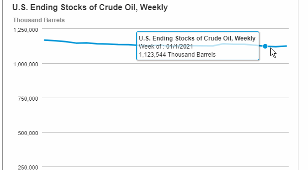 us oil inventories