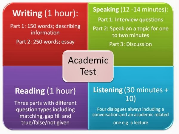 Speaking a minute. Speaking a minute. Talk for a minute. Talk 1 minute worksheets. Speaking a minute.