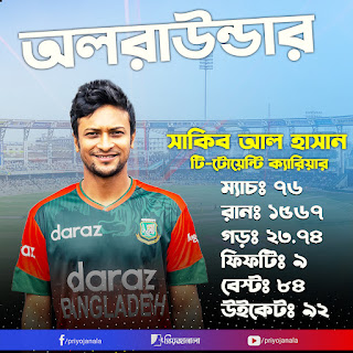 জিম্বাবুয়ের বিপক্ষে টি-টোয়েন্টির লড়াইয়ে বাংলাদেশ Bangladesh vs Zimbabwe 1st T20 4 জিম্বাবুয়ের বিপক্ষে টি-টোয়েন্টির লড়াইয়ে বাংলাদেশ Bangladesh vs Zimbabwe 1st T20