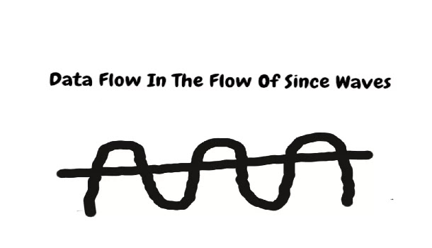 Difference between digital and analog computer ~ Learn By Preet