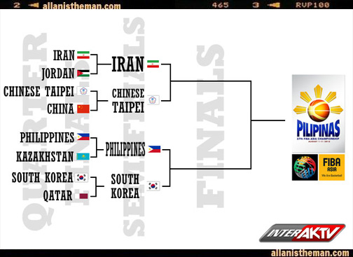FIBA Asia Championship 2013 Semifinals Bracket