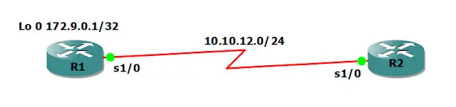 Troubleshooting RIP - Offset-list with a large metric defined Troubleshooting RIP - Offset-list with a large metric defined