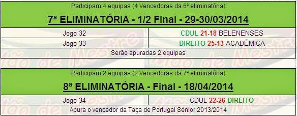 HISTÓRICO NACIONAL TAÇA DE PORTUGAL 201314