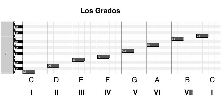 Armonía para música House: Introducción a la escala de C mayor
