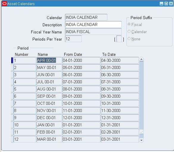 Oracle Apps Oracle Assets