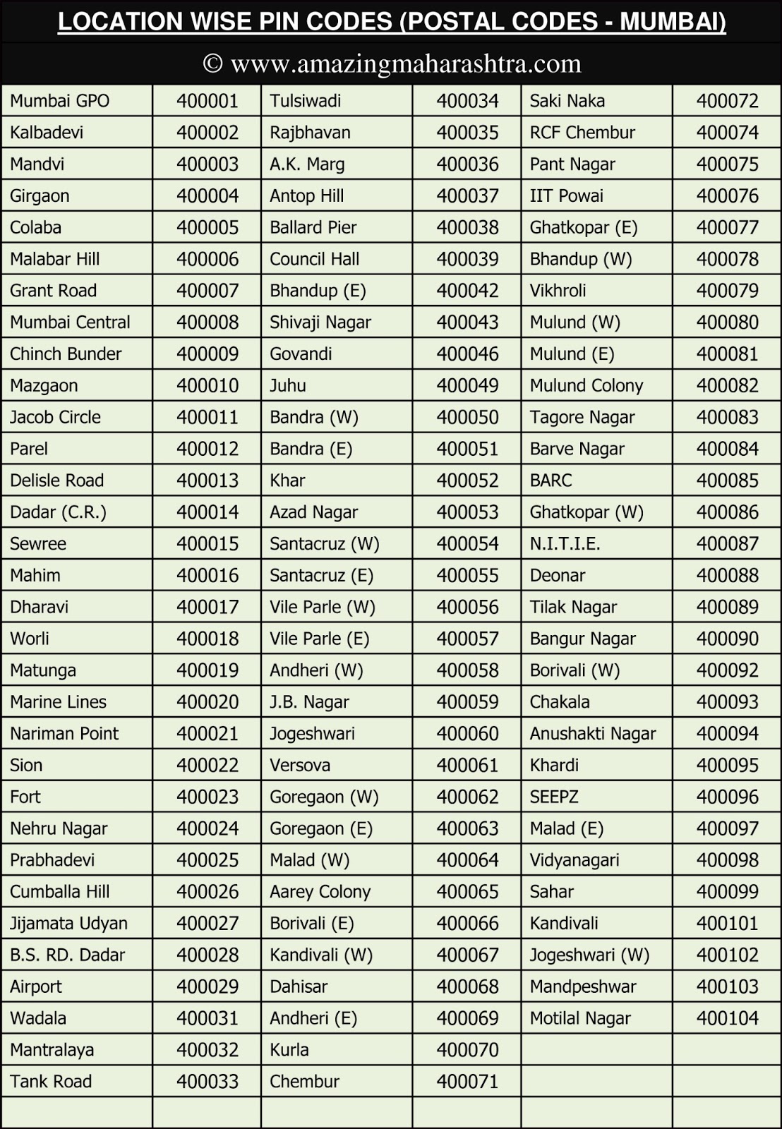 india-country-code-how-to-call-india-local-area-codes-and-call-options