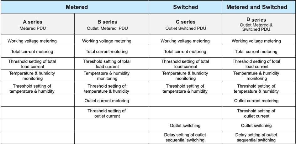 Metered and Switched Power distribution unit: Metered and Switched ...