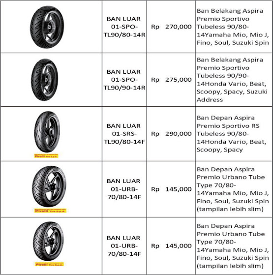 DISTRIBUTOR SPAREPART MOTOR ABITA GROSIR SPAREPART MOTOR MURAH 2023